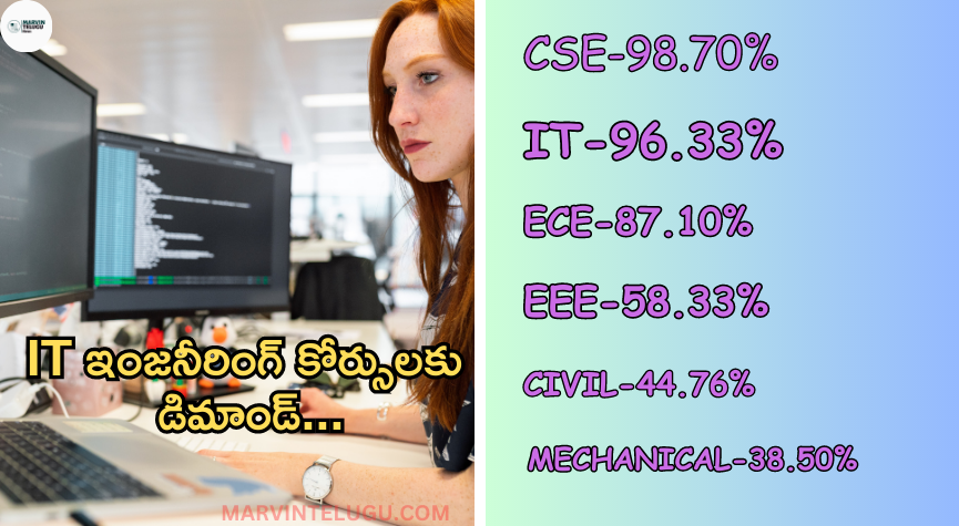 ఇంజనీరింగ్ demand-for-it-engineering-courses