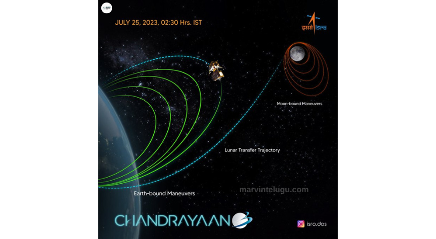 చంద్రయాన్‌-3: ల్యాండింగ్‌ Chandrayaan-3: What happens after landing..?