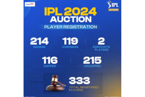 IPL Mini Auction